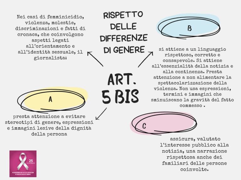 Giornalismo: come evitare gli stereotipi di genere